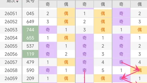 大乐透第2026028期专家五胆推荐，不容错过