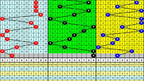 韩佳琪大乐透期号推荐：前区十码质合分析，再追513万大奖