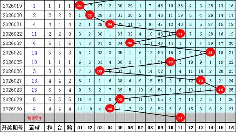 金原福彩3D第2026083期预测：专家质合分析荐一码，01