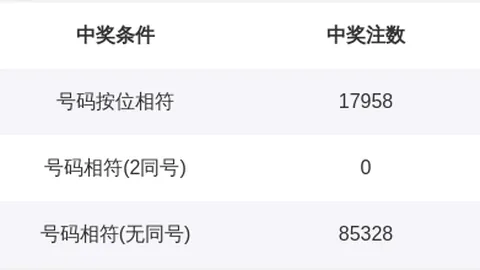 2026077期 大乐透26077期专家预测：名家汇总四胆全