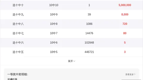 胡亚楠大乐透攻略：210万累积奖金，本期必中大奖
