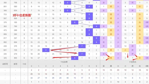 推荐 袁大爷福彩3第2026147期终极攻略：双胆1、7，通杀定位详解