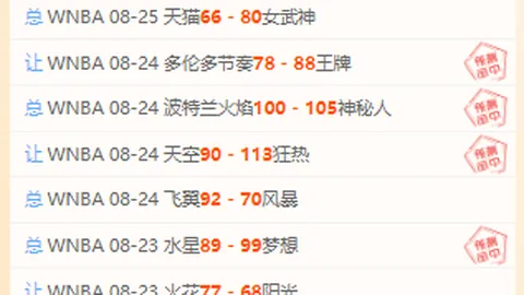 2026备战：中国女足体能与意识双提升，亚运备战全面升级